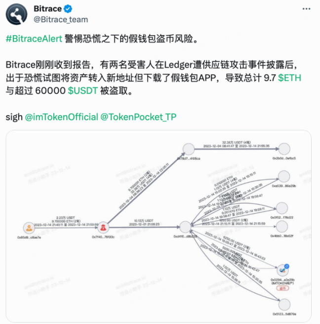 影响甚广,Ledger Connect Kit被黑事件分析