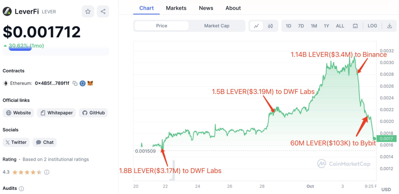LD Capital: 拆解DWF业务逻辑，我们该如何“与狼共舞”？