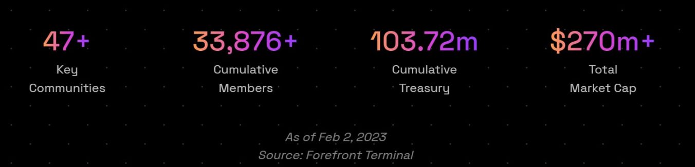 代币化社区 2022 年度回顾与 2023 新年展望