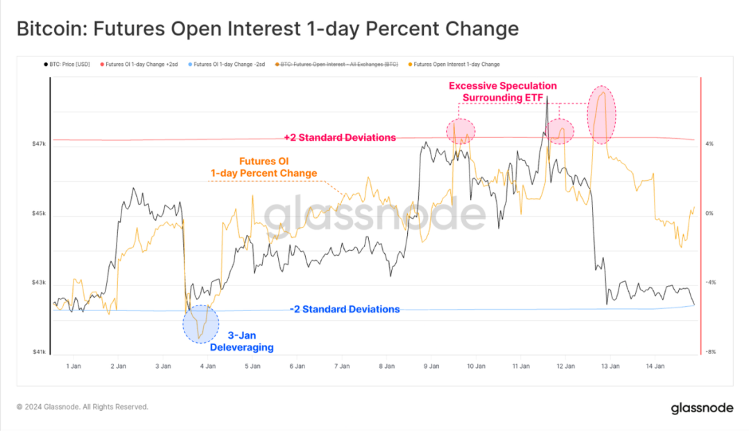 市场进入回调盘整阶段,BTC ETF的影响还能持续多久?