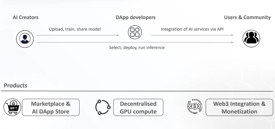 重塑计算界限：去中心化算力的现状与展望