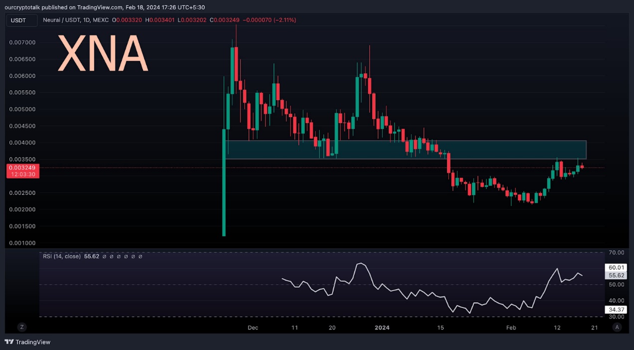 观点:从短期和长期角度分析AI赛道8个代币的未来价格走势