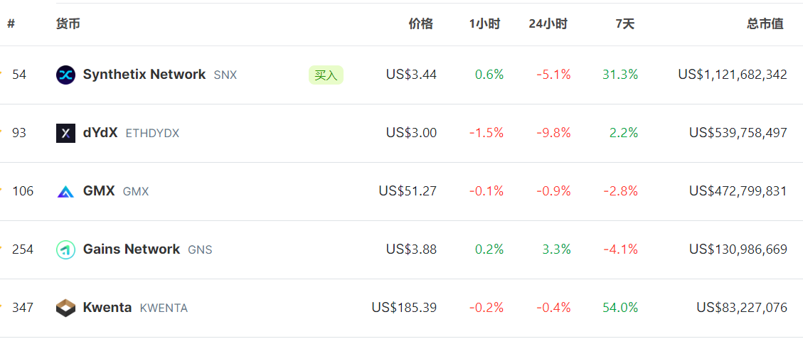 LD Capital加密赛道周报[2023/11/20]：ETH质押率下降，POW赛道火热