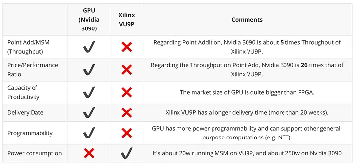 潜力赛道前瞻：去中心化算力市场（下）