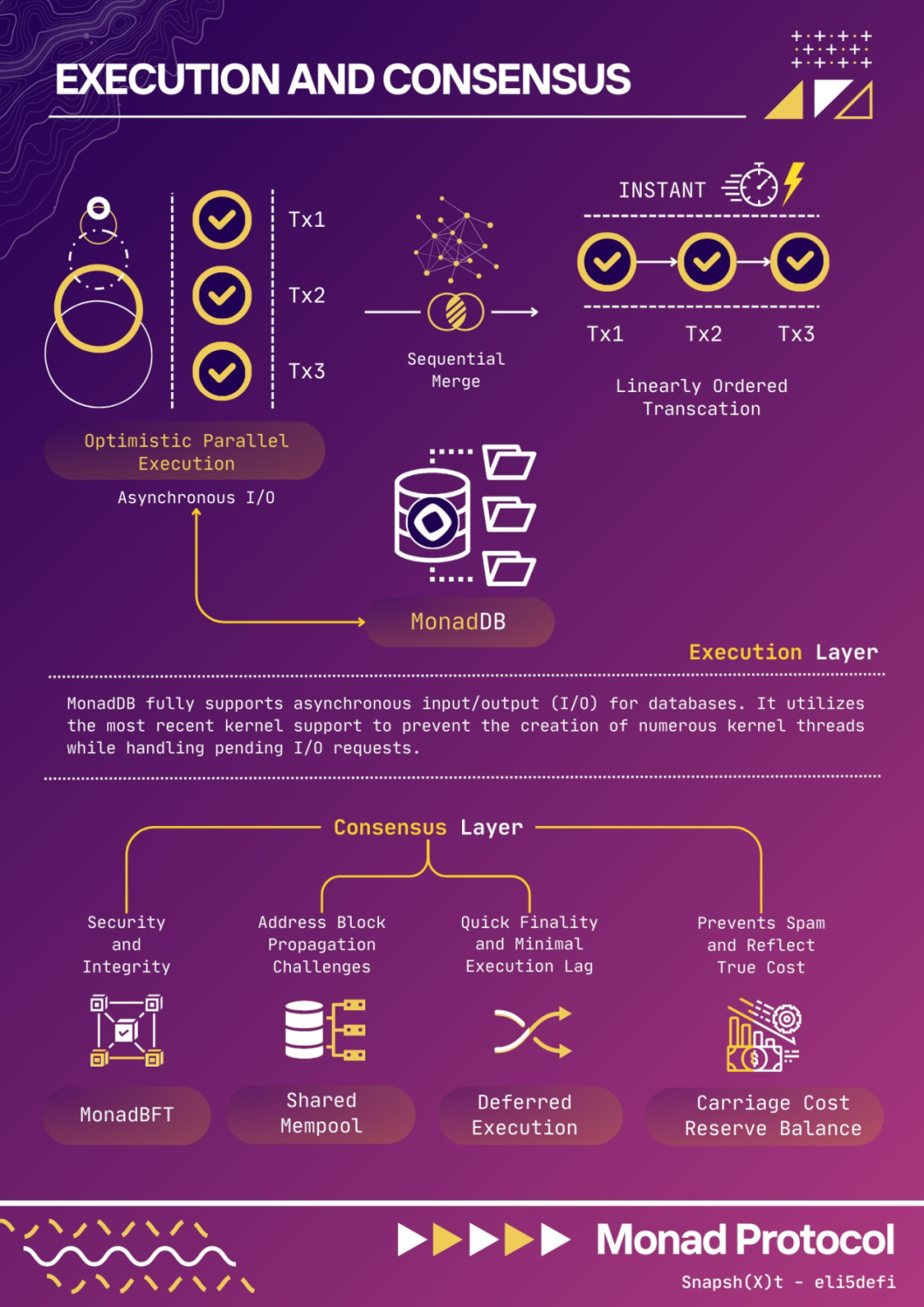 并行EVM新叙事兴起：哪些项目值得提前布局？