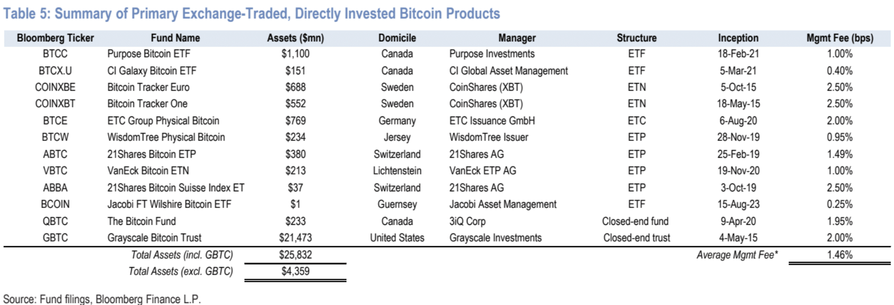 LD Capital宏观周报：散户多头情绪高涨，与经济基本面背离3年来首见