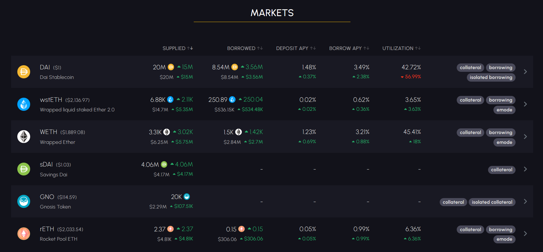 老蓝筹 DeFi 新叙事：应用链、RWA、LSD、稳定币
