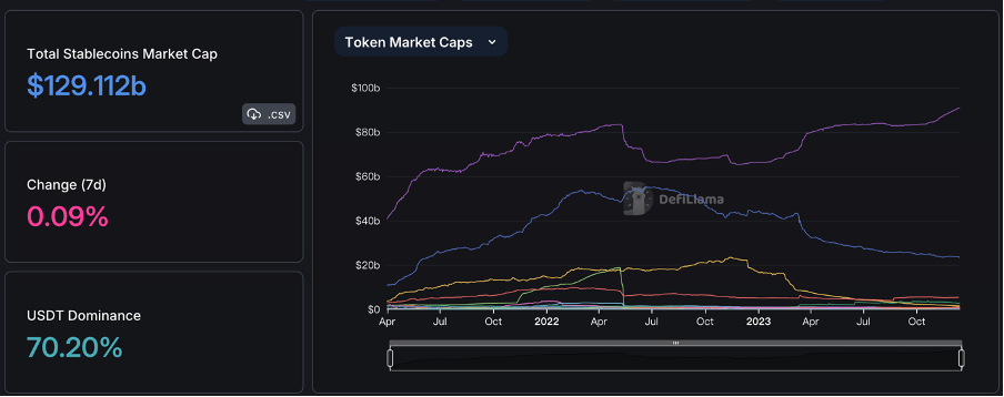 加密市场一周综述（12.09-12.15）：市场短暂回调，铭文百花齐放       