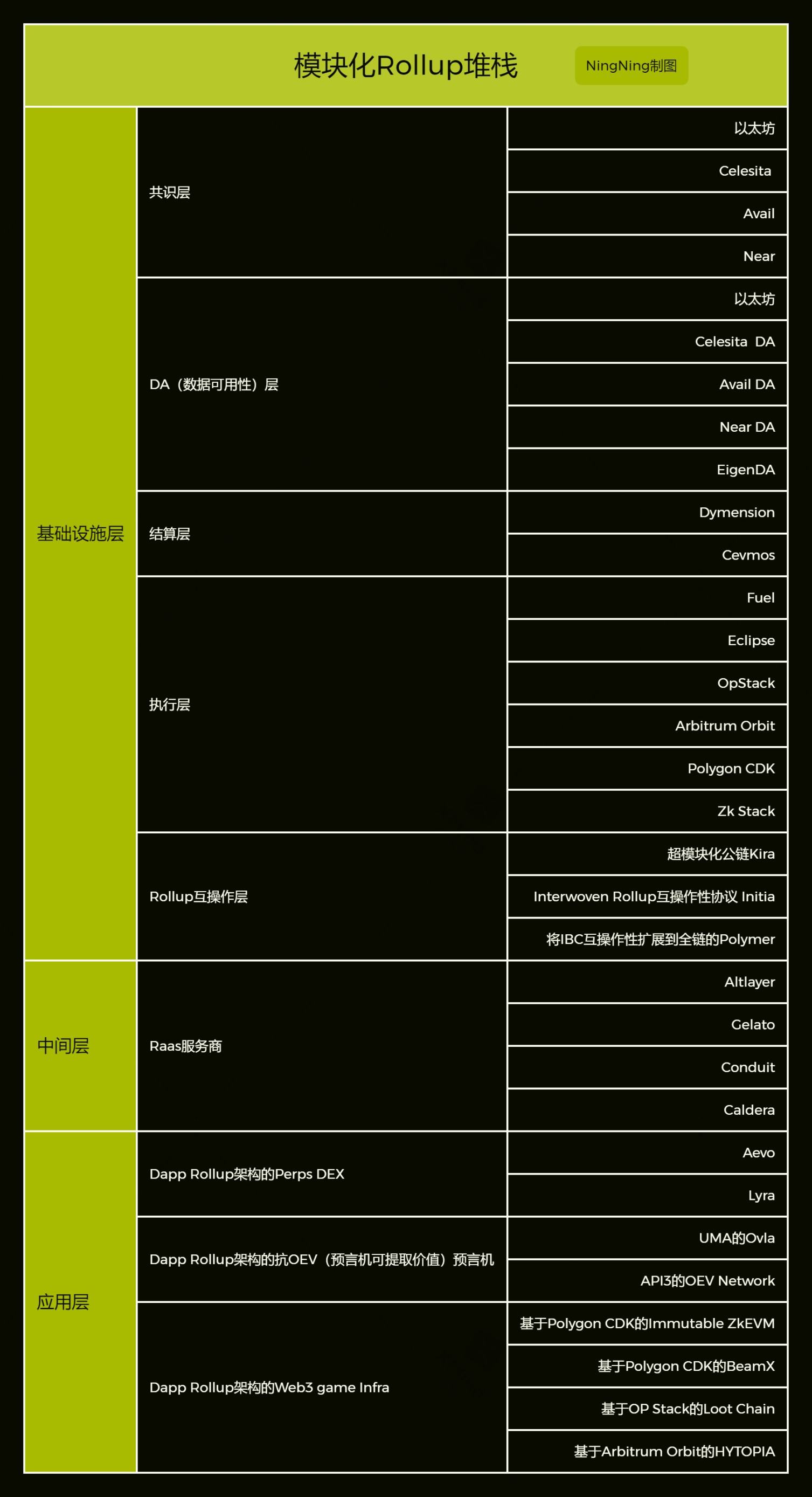模块化公链原语中的新圣杯？一文解读Rollup互操作性协议