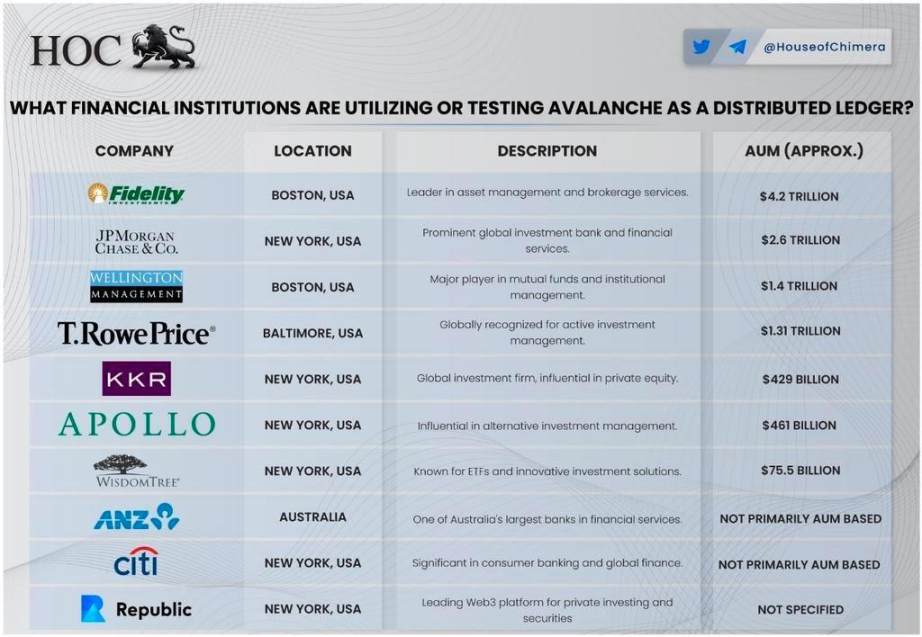 接力Solana？盘点 Avalanche 生态最新进展