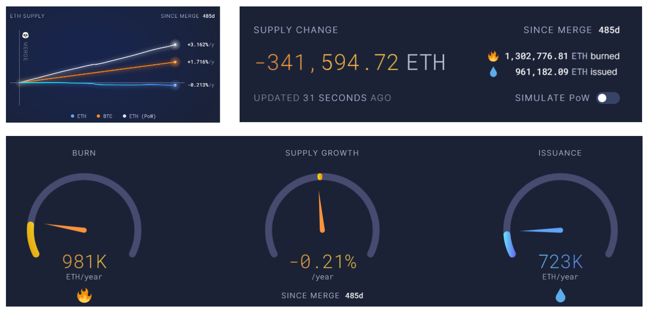 回顾以太坊发展史及坎昆升级