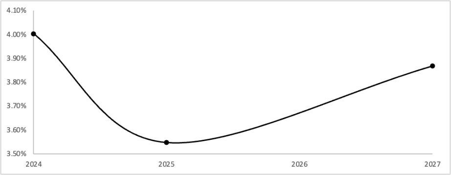 从默默无闻到DeFi新星，解读Pendle的进击之路