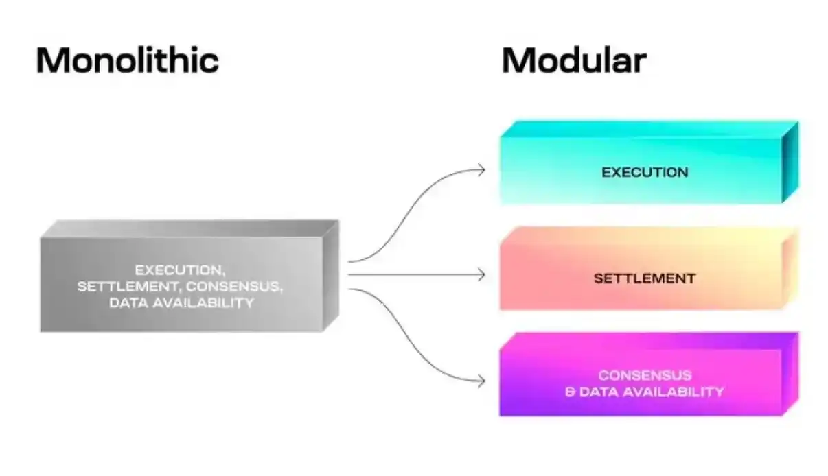 相对优势见顶，以太坊步入“中年危机”？