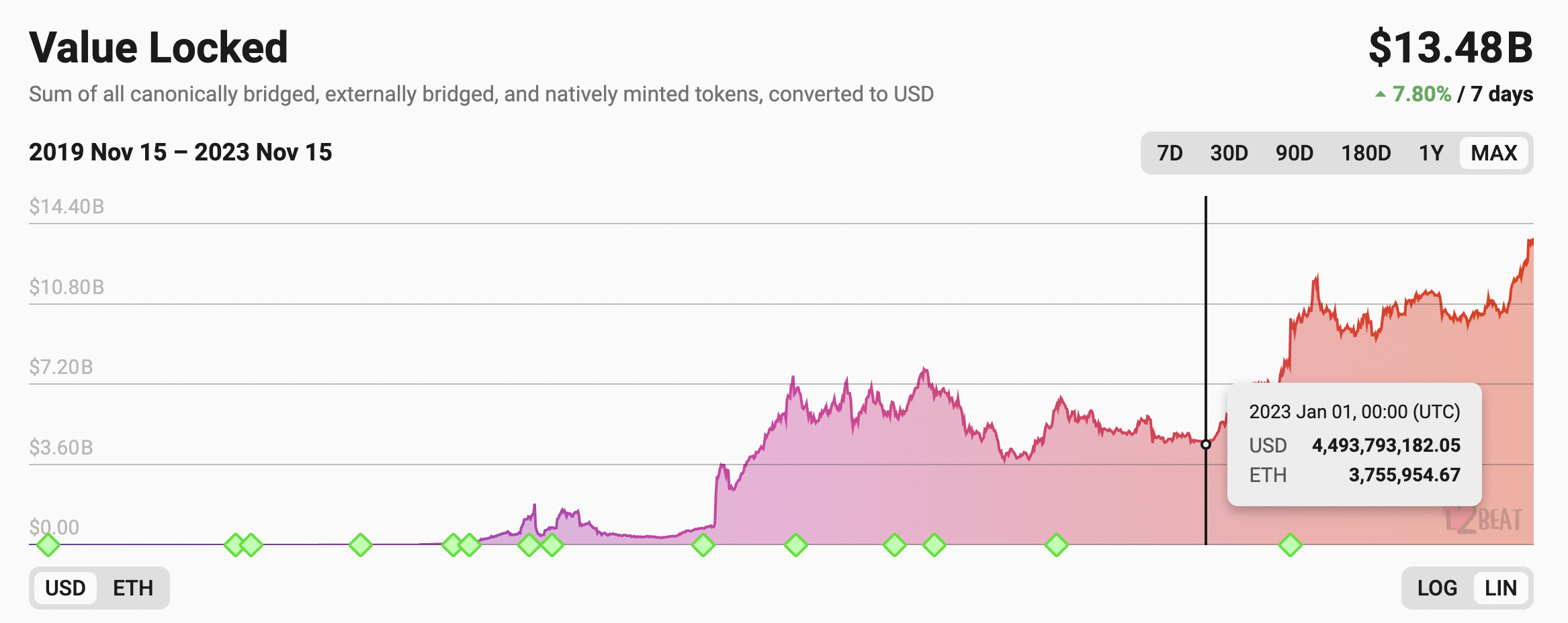 对话 Omni Network：被  Pantera 等机构下重注，解析 Omni 的以太坊跨链互操性创新