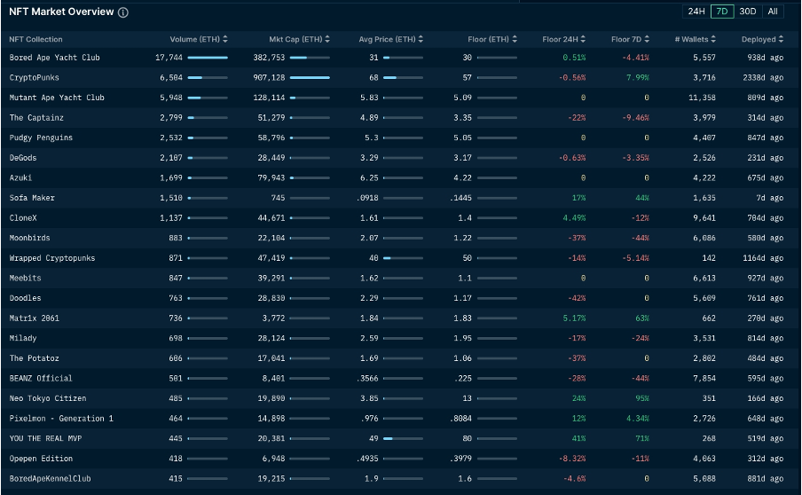 加密市场一周综述（11.11-11.17）：资金连续净流入，BTC生态持续火热    