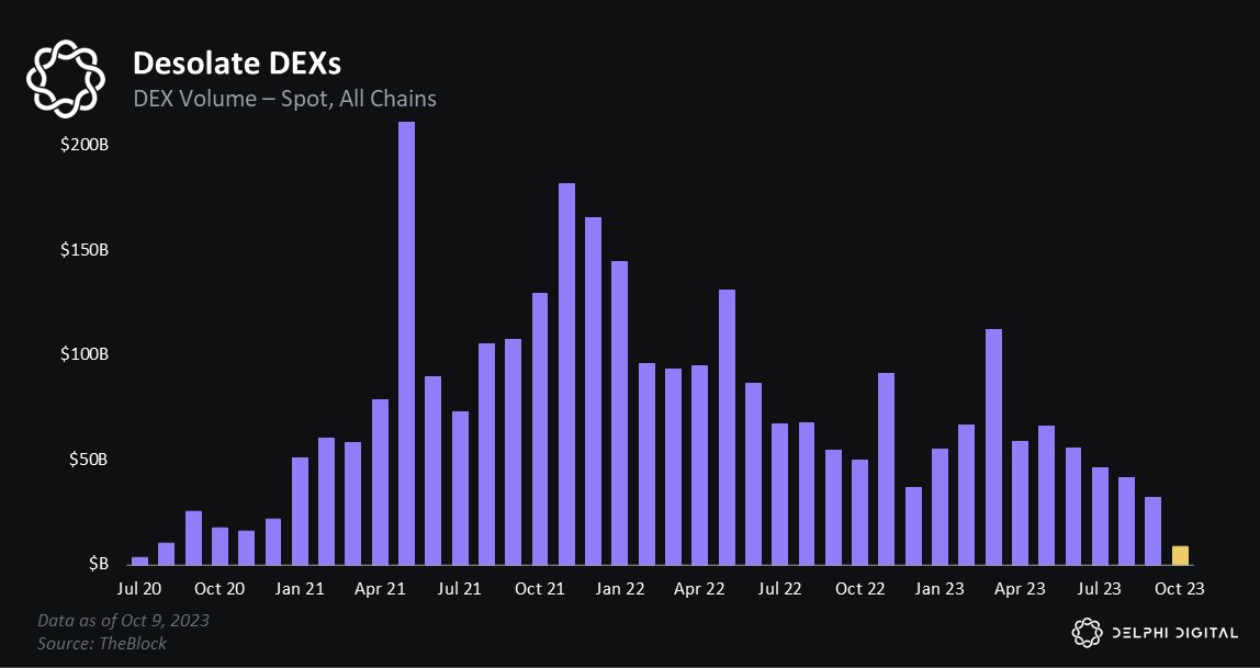 Delphi Digtal分析师：加密货币上涨为何如此艰难？