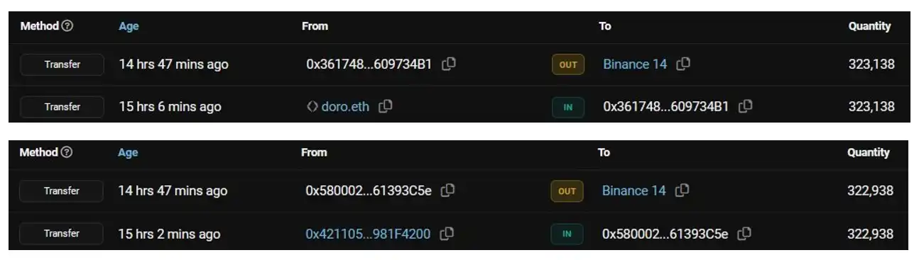AltLayer空投被曝存在“老鼠仓”，提前购入NFT是巧合吗？