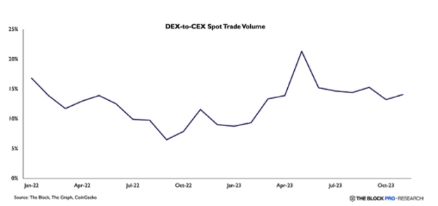 The Block年度Web3报告:回顾2023,展望2024