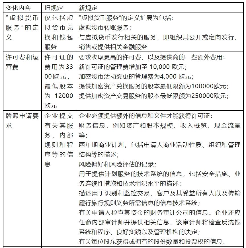逐渐收紧的监管与踌躇满志的雄心：爱沙尼亚能否继续吸引投资者？