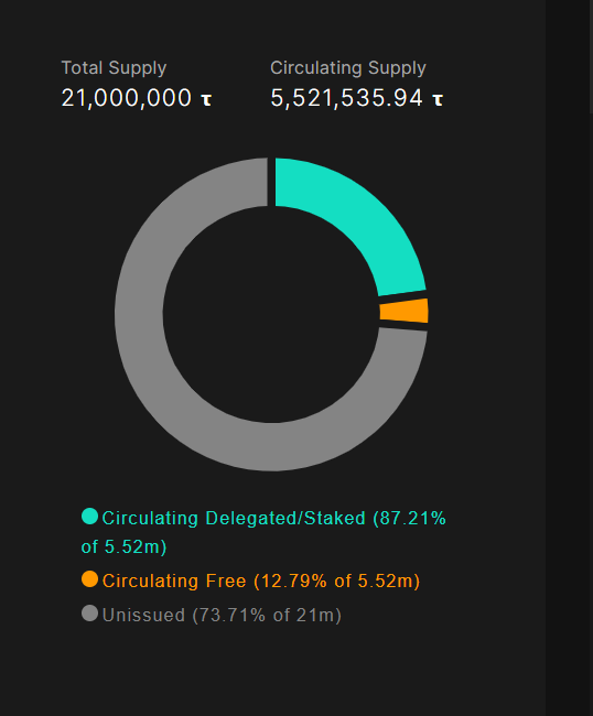 万字详解：Bittensor网络和代币TAO如何革新AI行业