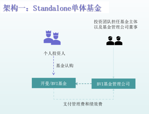 开曼Web3数字基金专题：易忽视的税务风险分析比较