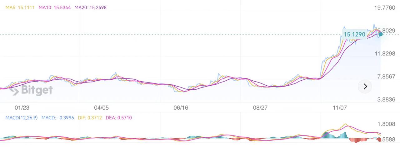 日本社交巨头LINE进一步下沉到Web3，为了圈钱还是革命？
