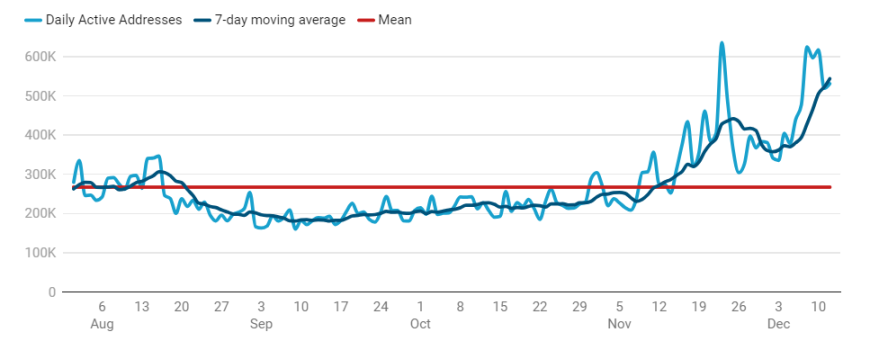 热门L1表现对比:Solana 之外,哪些公链还有增长空间?