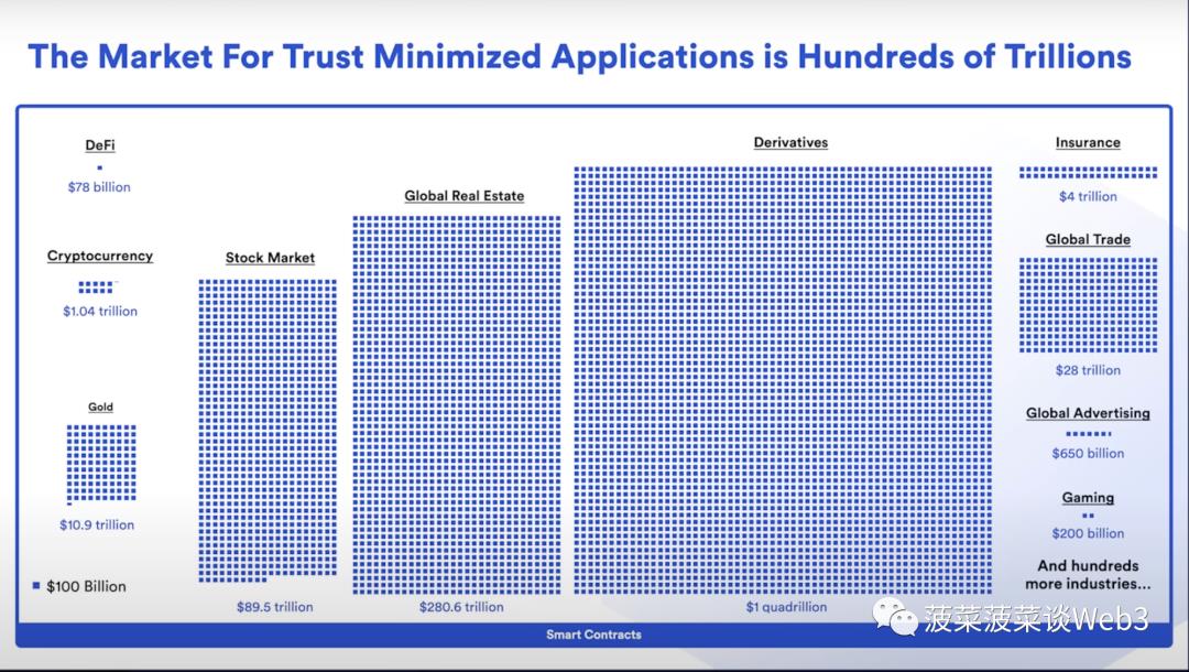 万字详解RWA资产通证化：底层逻辑梳理与大规模应用实现路径