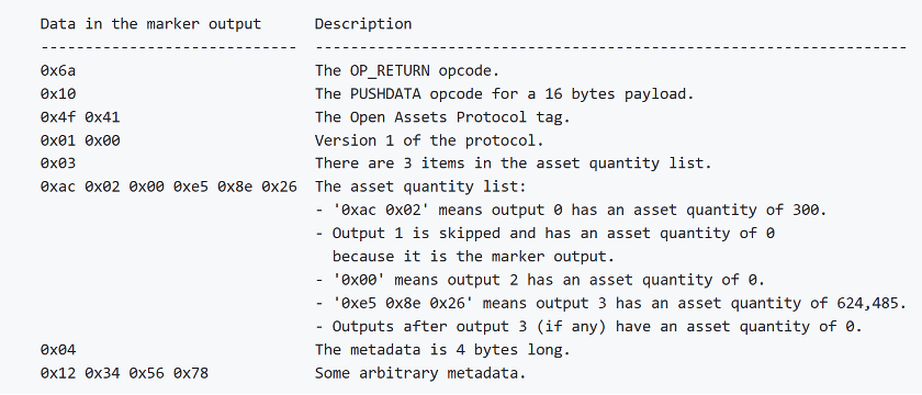 CGV Research:从铭文到智能合约,比特币生态技术演进全剖析