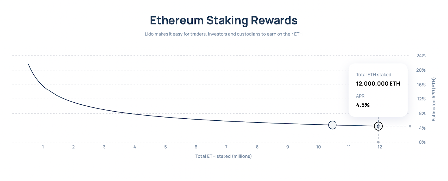 去中心化迷思：剖析 Lido 在加密领域的现实、信仰与追求（上）