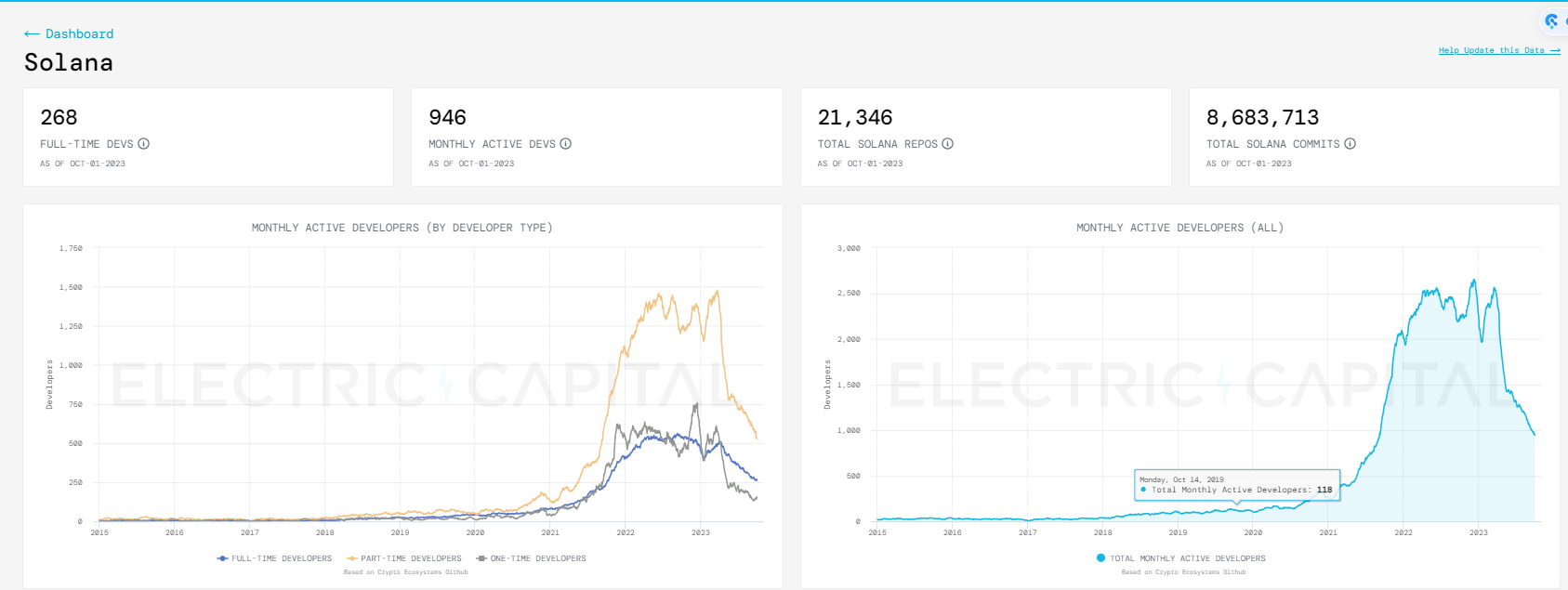 都是老公链，为何Solana涨到“没朋友”？