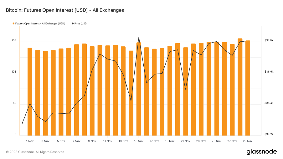 加密市场一周综述(12.02-12.08):铭文热火朝天,DePIN初露锋芒
