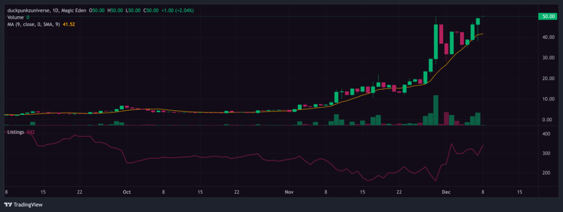 踩在风口上，Solana NFT最新投资指南