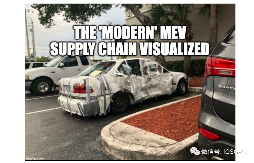 从以太坊交易生命周期观察订单流创新