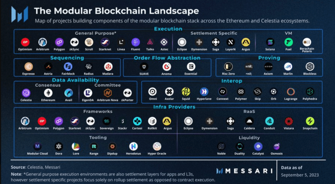 2024年，需要重点关注的20个加密叙事