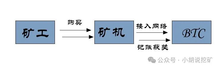 比特币大涨你能抓住机会吗
