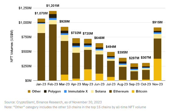 币安研究院:我们是否进入牛市?一览值得关注的10大叙事