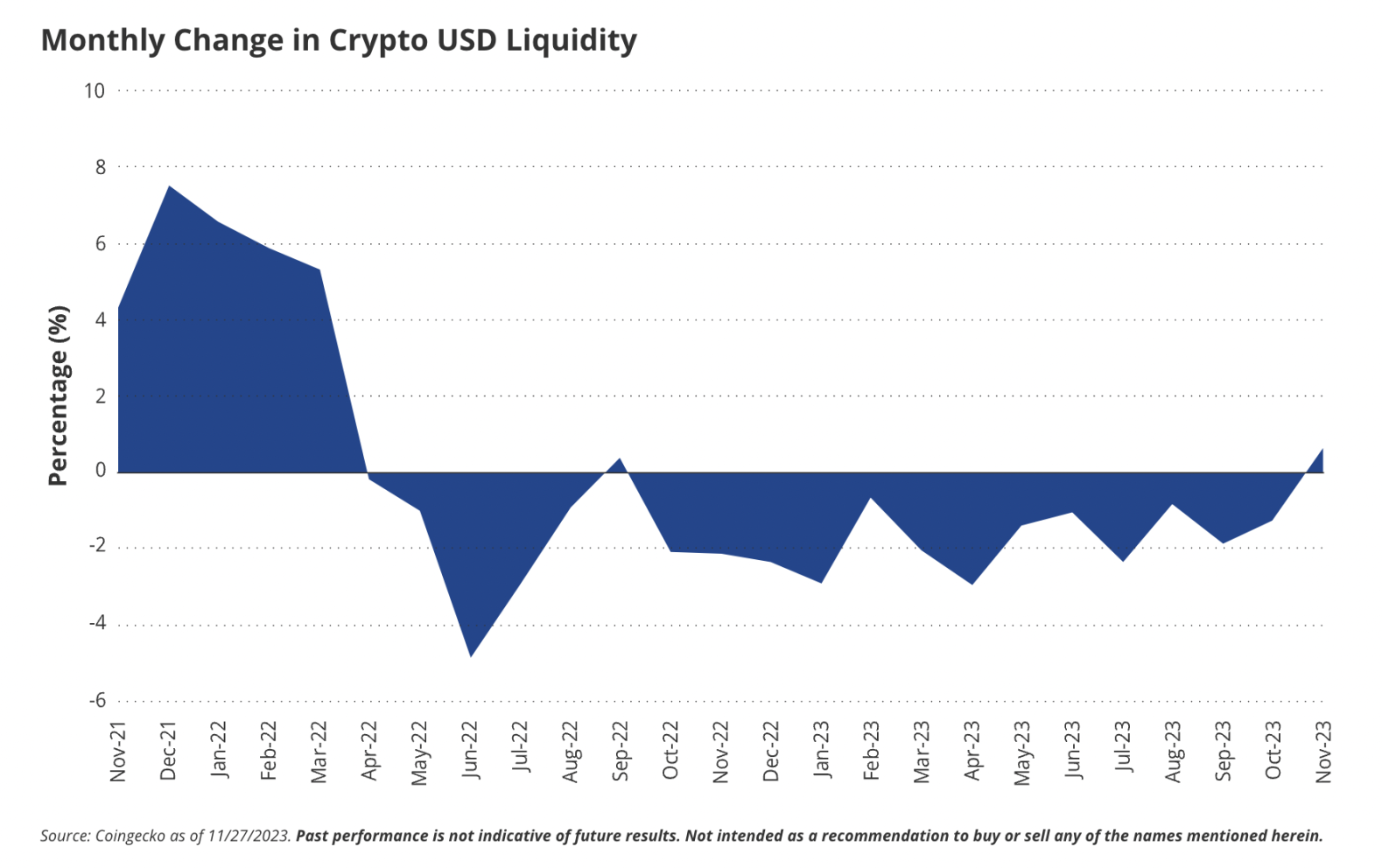 VanEck:2024年加密世界的15个预测