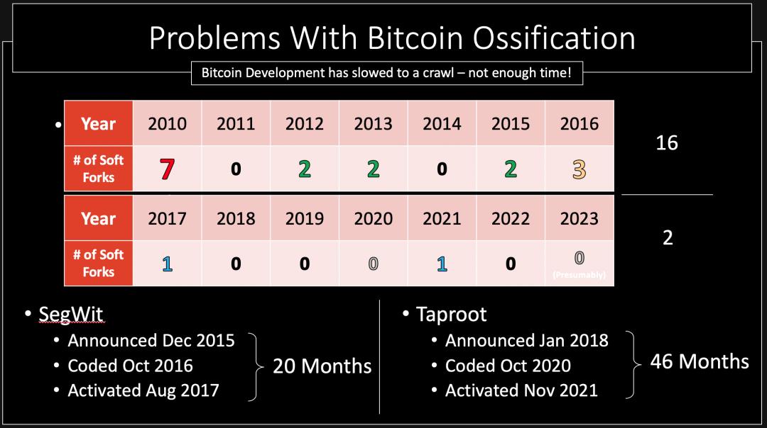 Taproot VS Drivechain：比特币扩容的不同探索