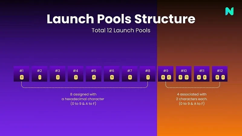 零成本单号盈利近万美元，Nostr Assets首次Fair Mint数据复盘