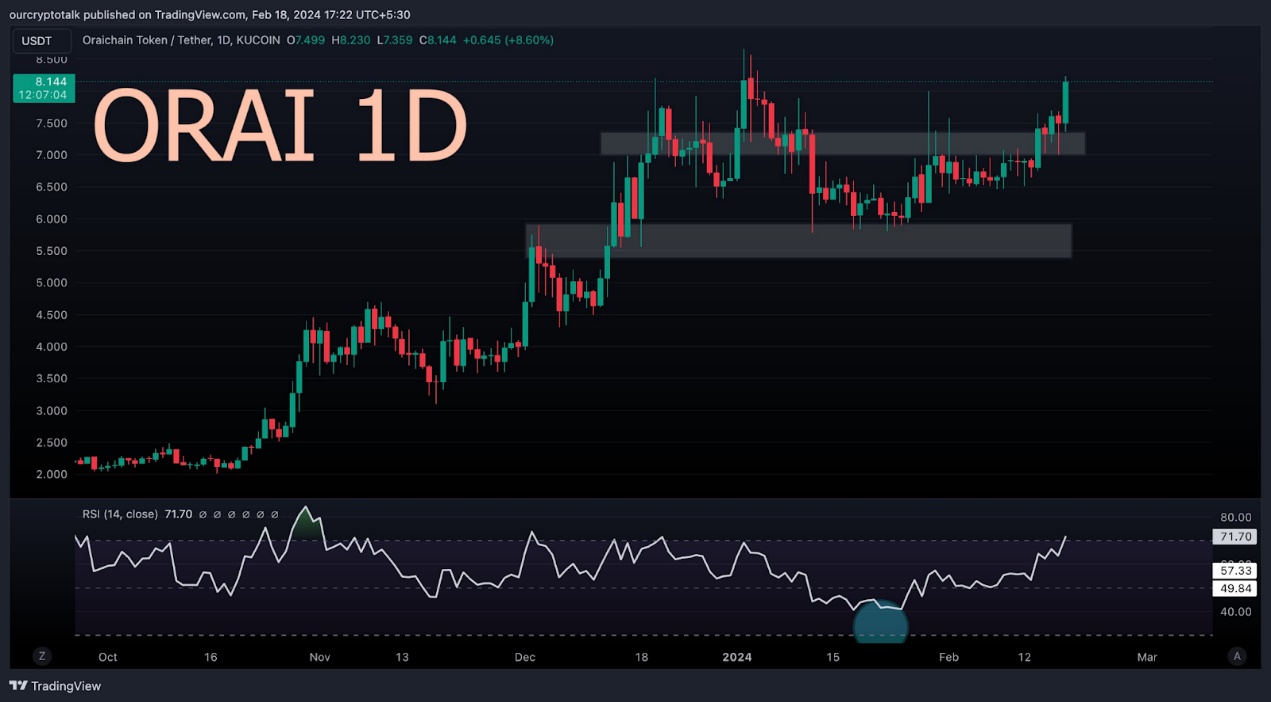 观点:从短期和长期角度分析AI赛道8个代币的未来价格走势
