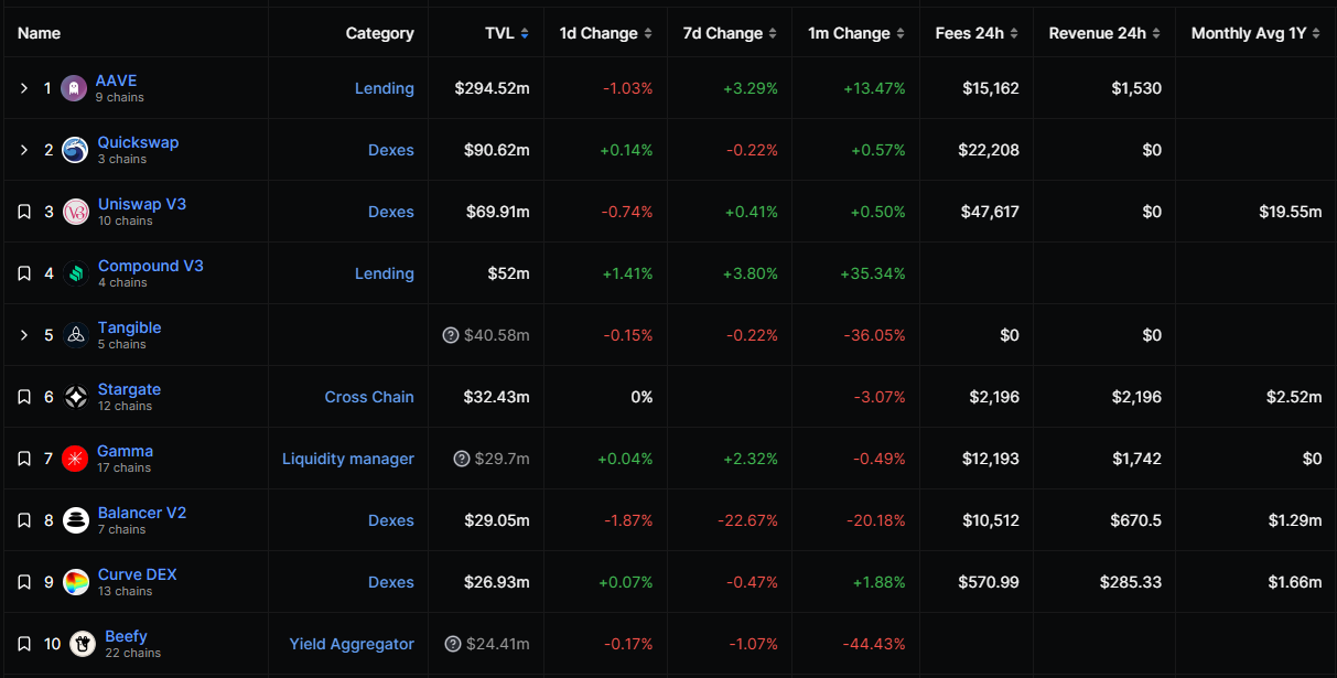 GameFi公链研究(二):Layer2及Optimistic赛道