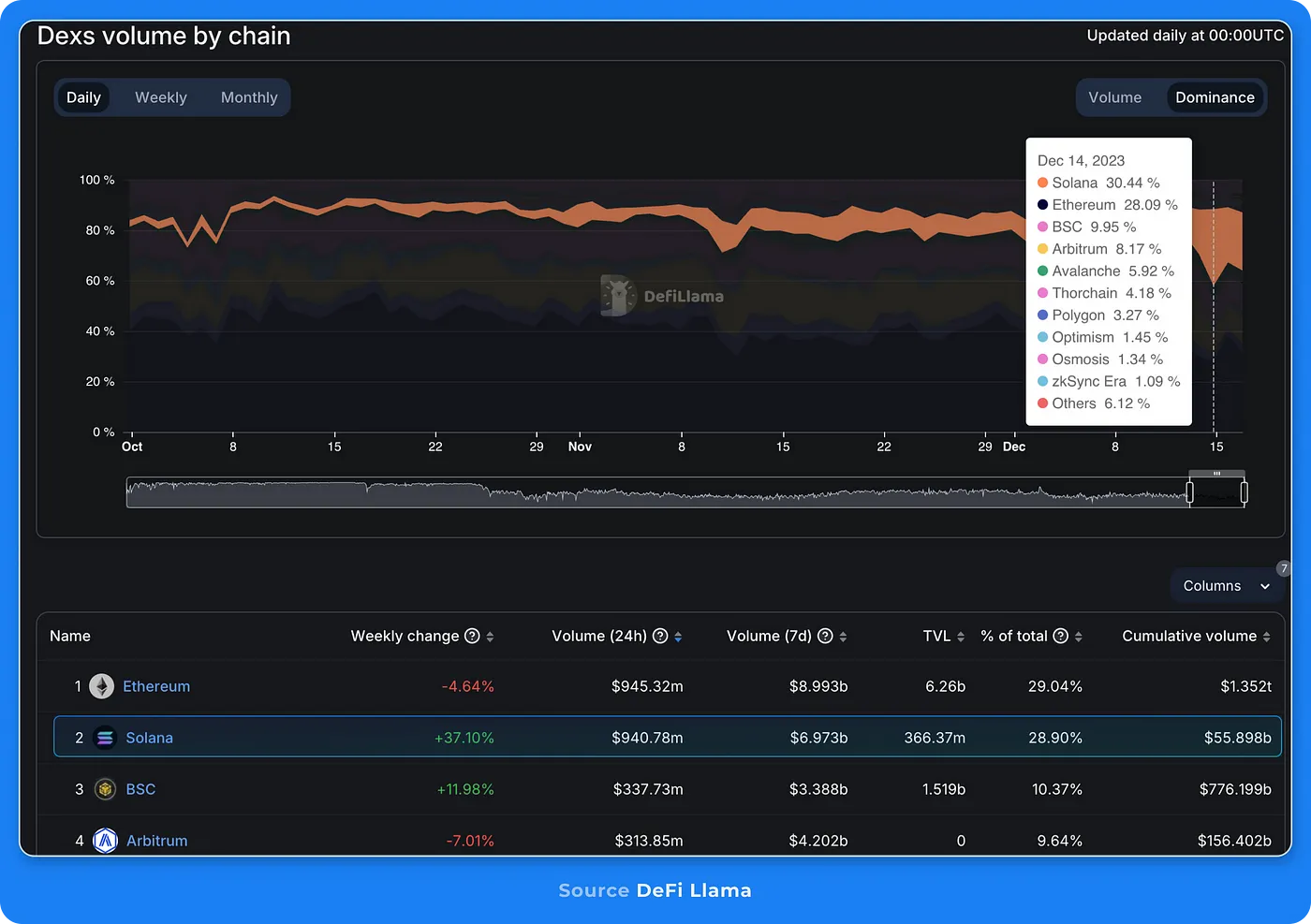 MIIX Capital投研周报(12.19–12.25):各加密赛道持续回暖,坎昆升级成明年初重头戏