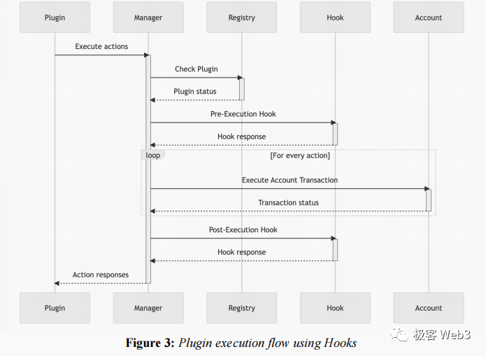 为什么说全链账户抽象是EIP-4337的最后一块拼图？