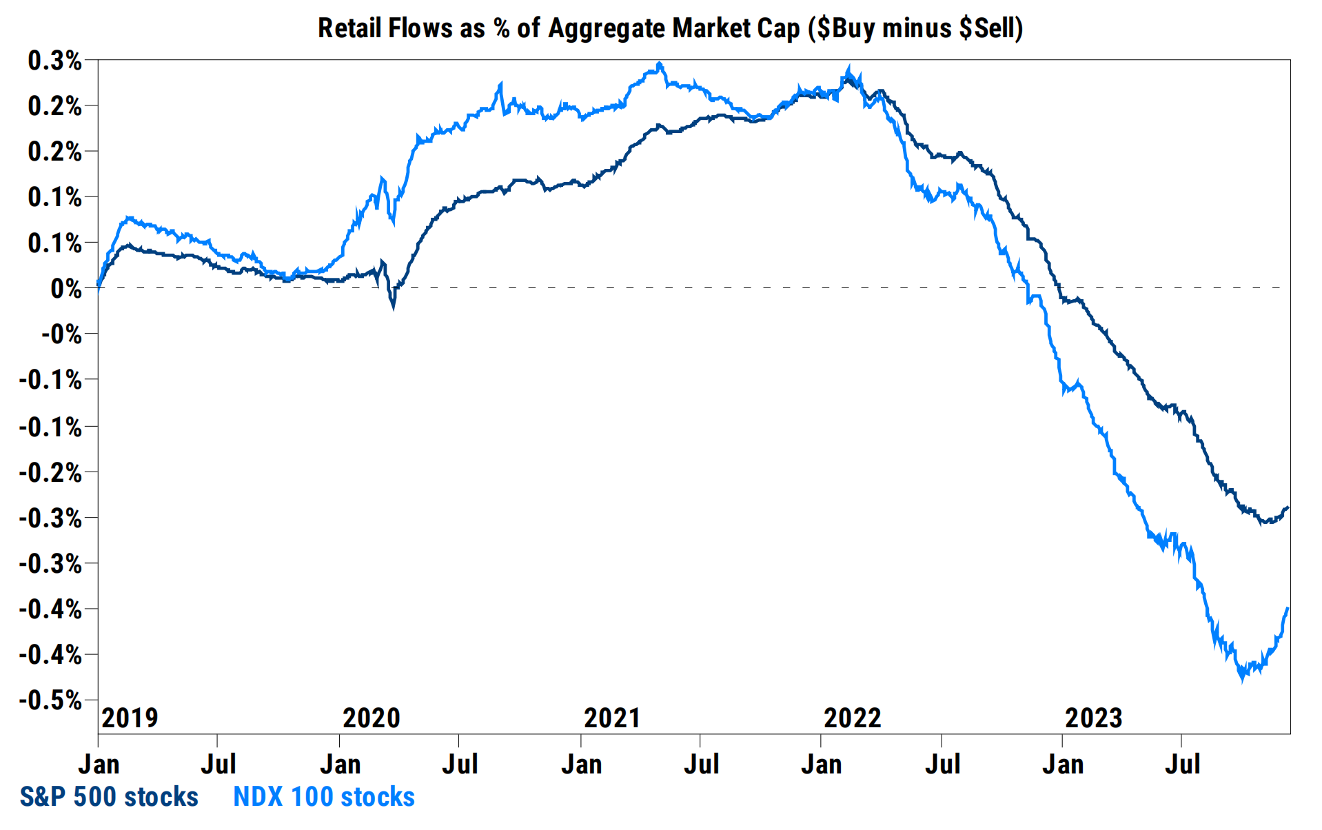 LD Capital宏观周报(12.11): FOMC会兑现涨幅吗?