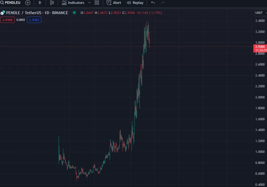 如何成为加密牛市中的“逃顶大师”？