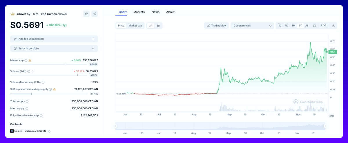 长线埋伏好时机？一文盘点值得关注的六大加密项目