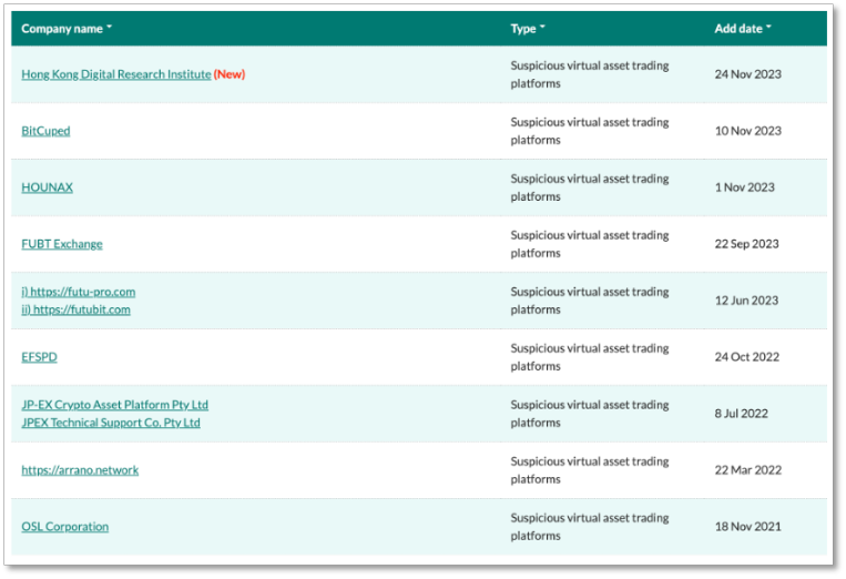 158人损失1.55亿港元，香港无牌交易所HOUNAX诈骗跑路