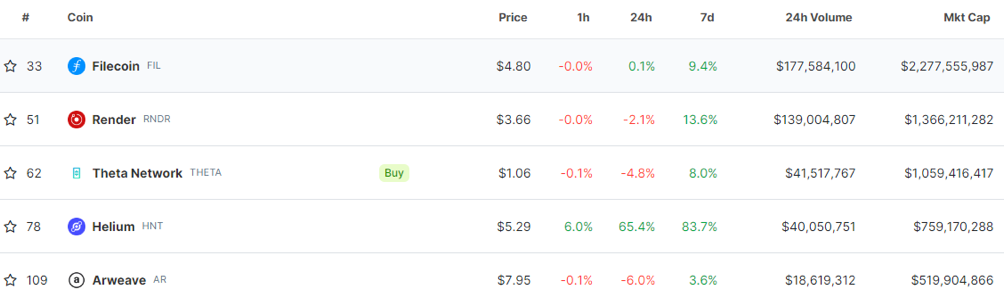 深度拆解Render Network的Solana升级及其深远影响