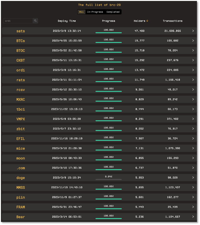 “造富神话”刺激铭文FOMO，土狗跑路项目频出